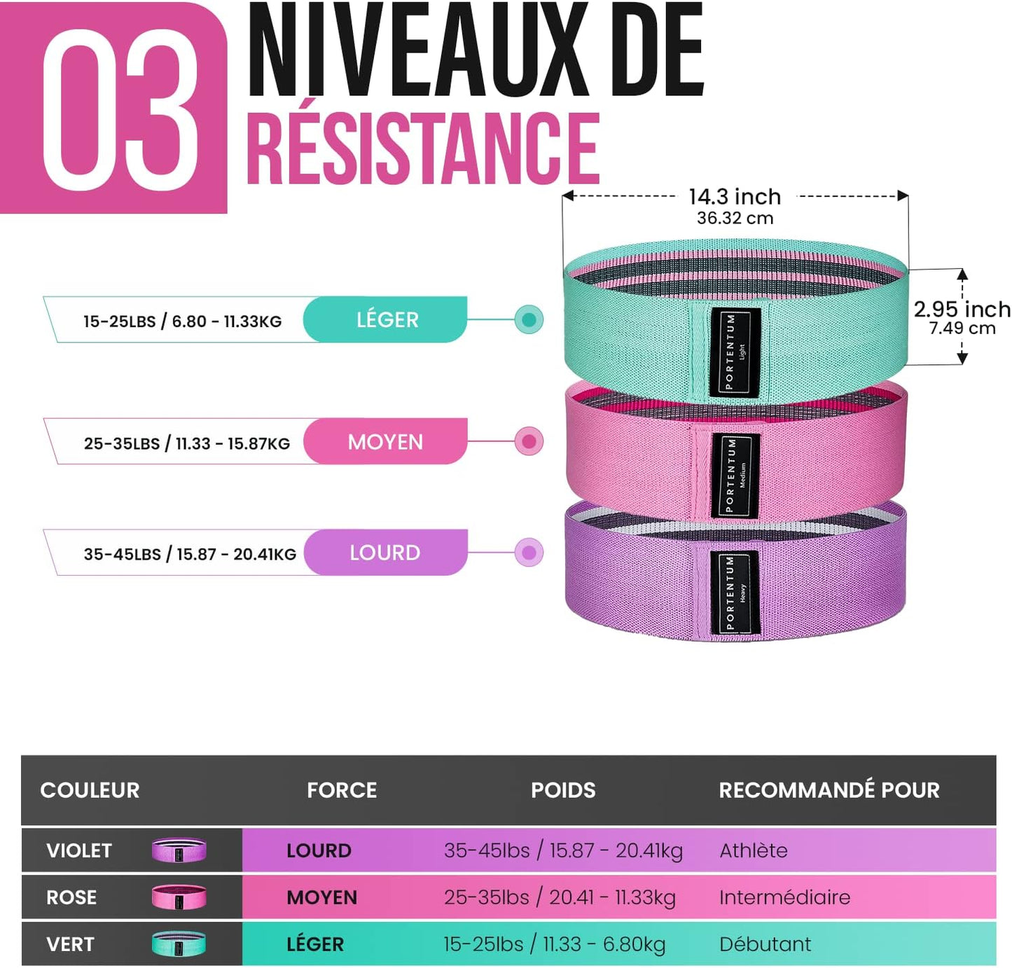 PORTENTUM Elastique Musculation - Bandes Elastiques de Fitness antidérapantes en Tissu, 3 Niveaux de résistance pour Crossfit, Yoga, fessiers et Autres Sports et Sac de Rangement